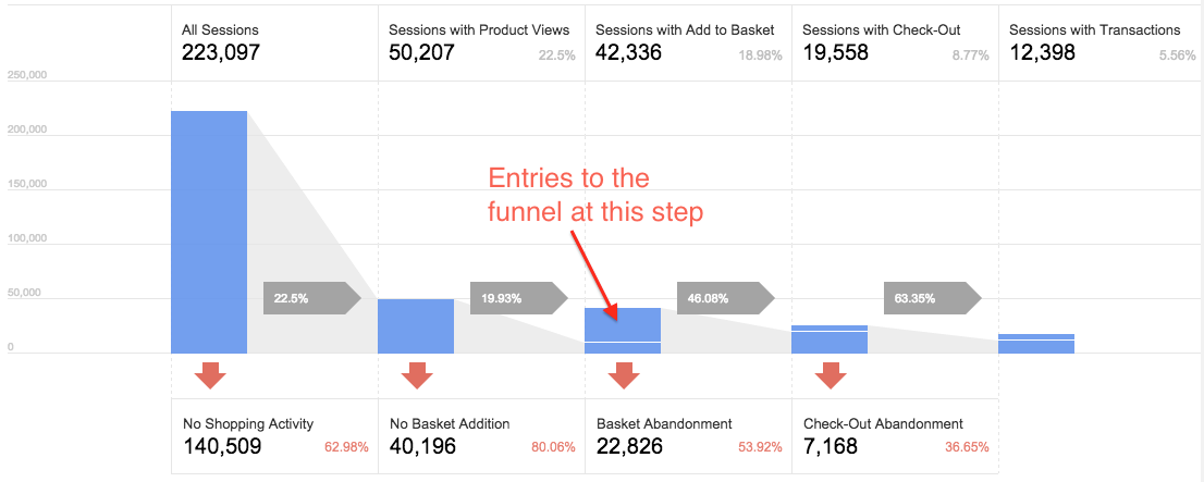 ShoppingBehaviourFunnel