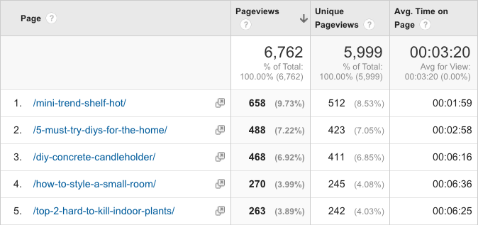 pages-report