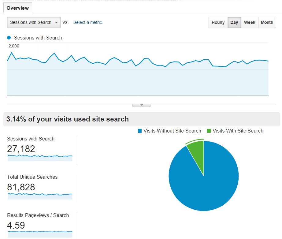 SiteSearchOverview