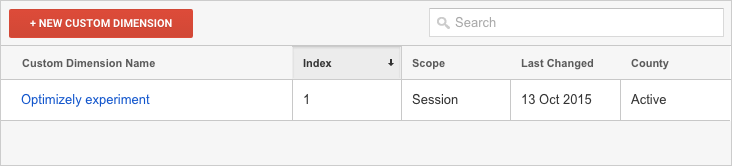 Part 1: Integrating Optimizely with Google Analytics