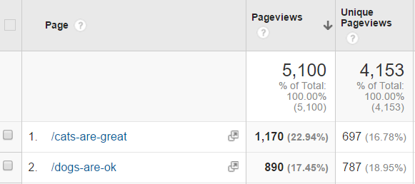 pageviewsAndUniquePageviews