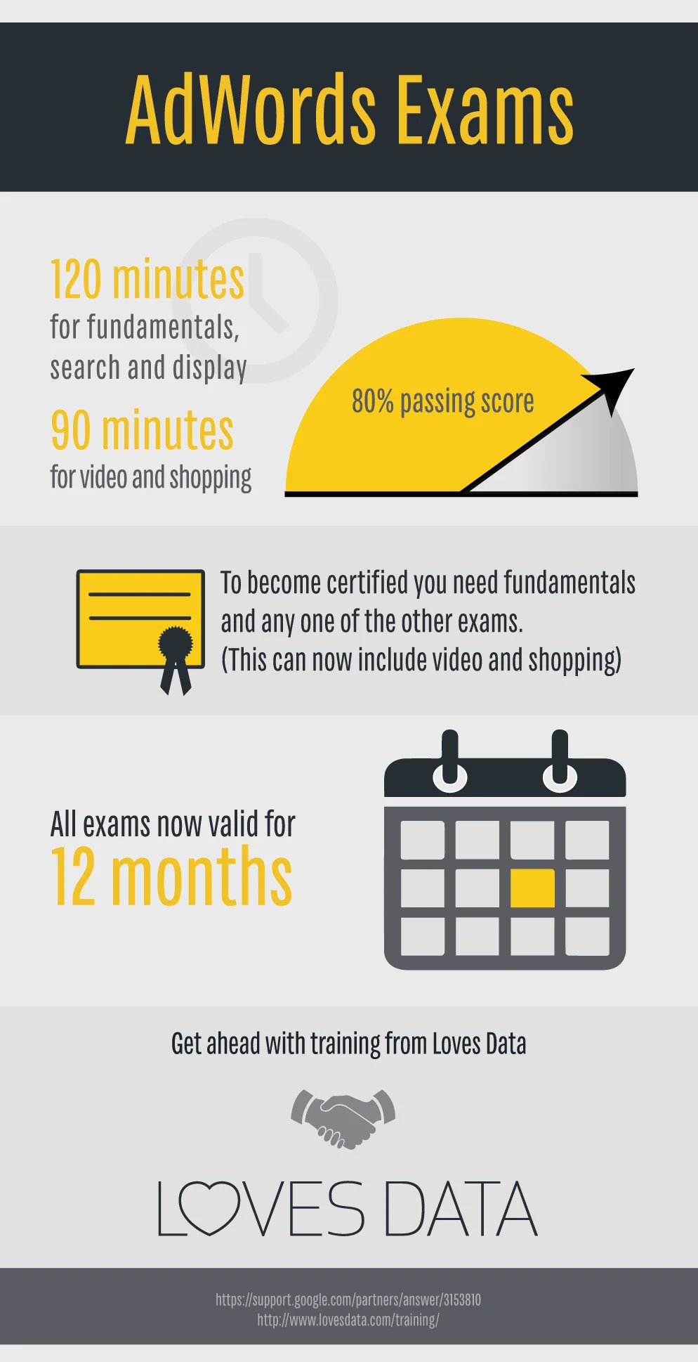 ADWORDS-EXAMS-infographic-lovesdata