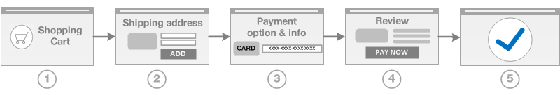 non-paypal-checkout