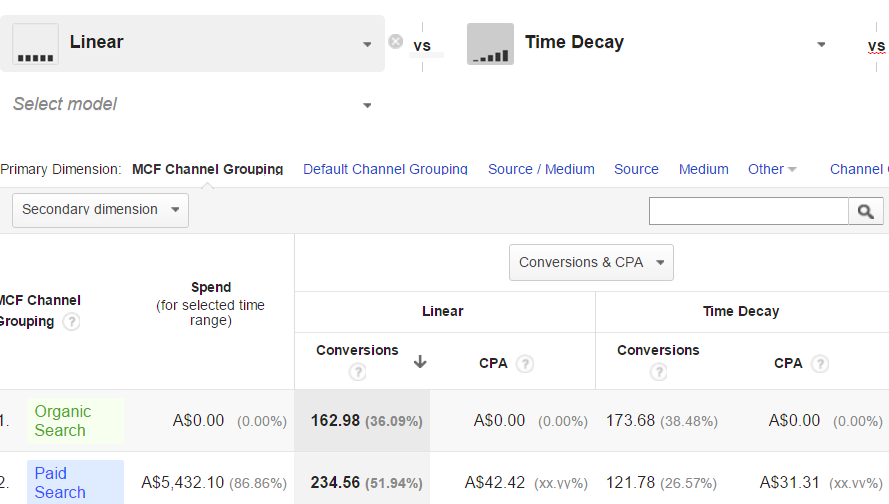 Attribution-modelling-for-google-analytics-by-loves-data2-1.png