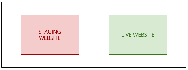 staging screenshot