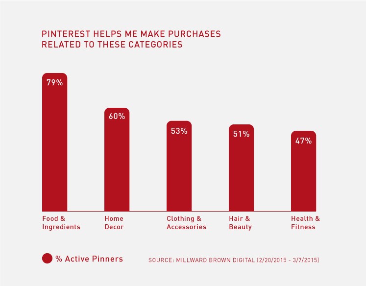 Data Source: Millward Brown Digital