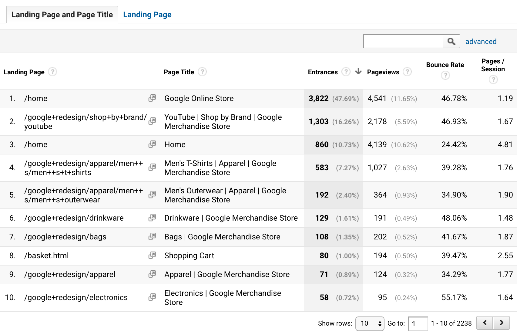 awesome seo reports in google analytics