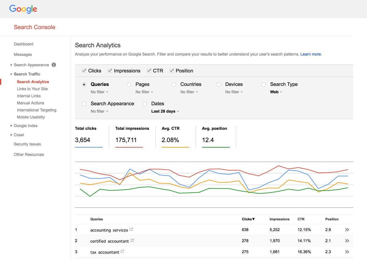 google search console reports you need