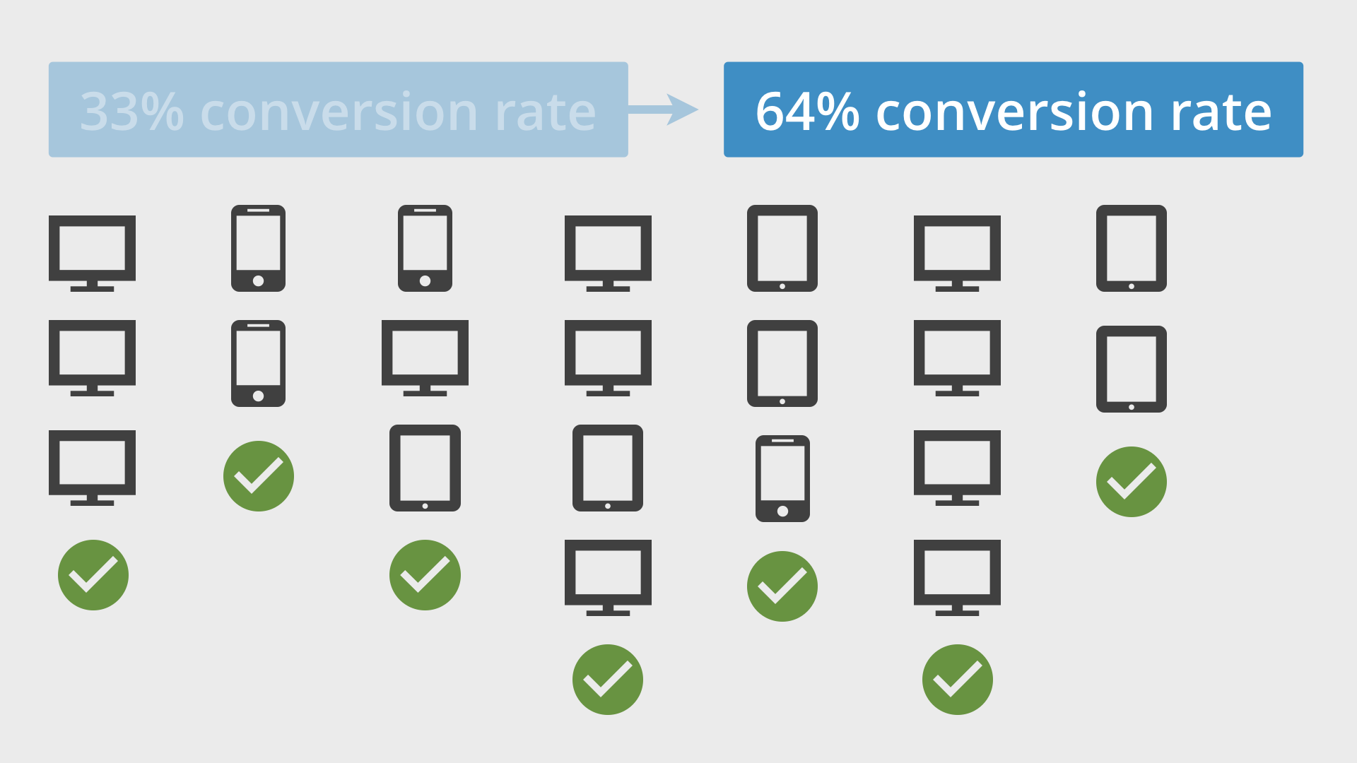 Google Analytics User ID and Understanding Behavior
