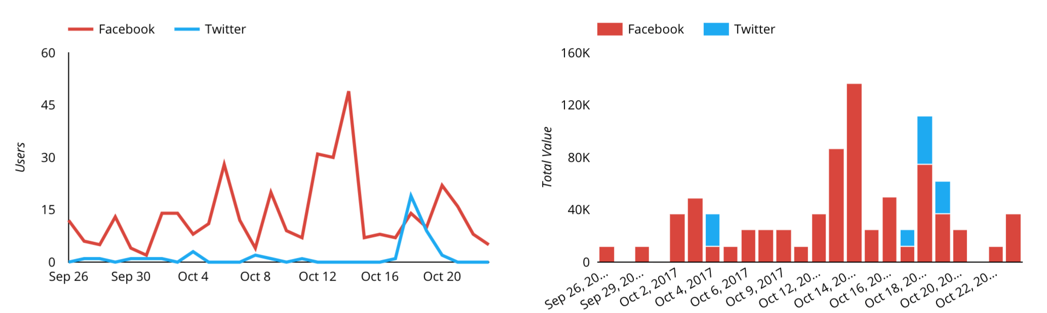 14 data visualization tips you need to be using