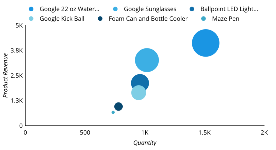 Ultimate Guide Scatter Chart in Google Data Studio Tutorial 2024