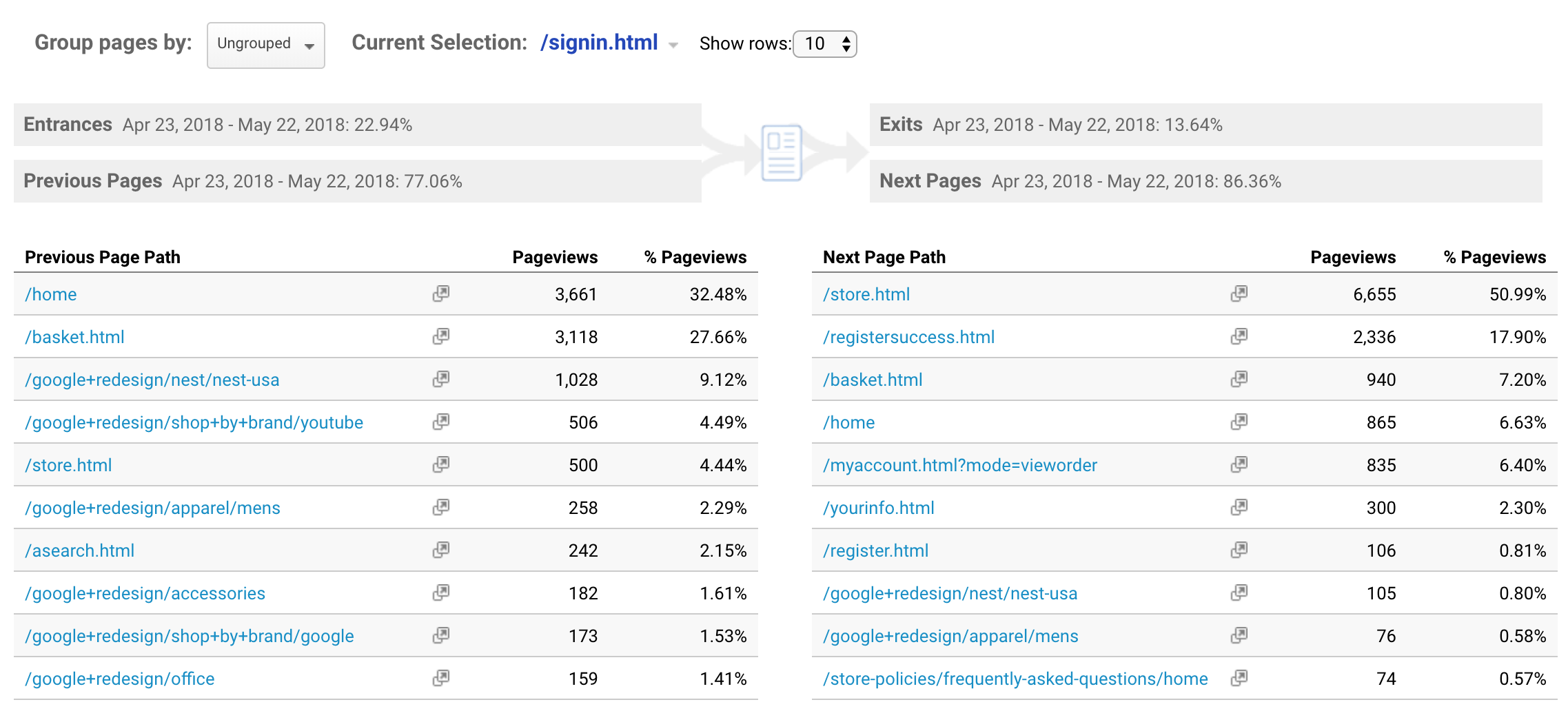 Using Google Analytics to Understand Navigation Paths