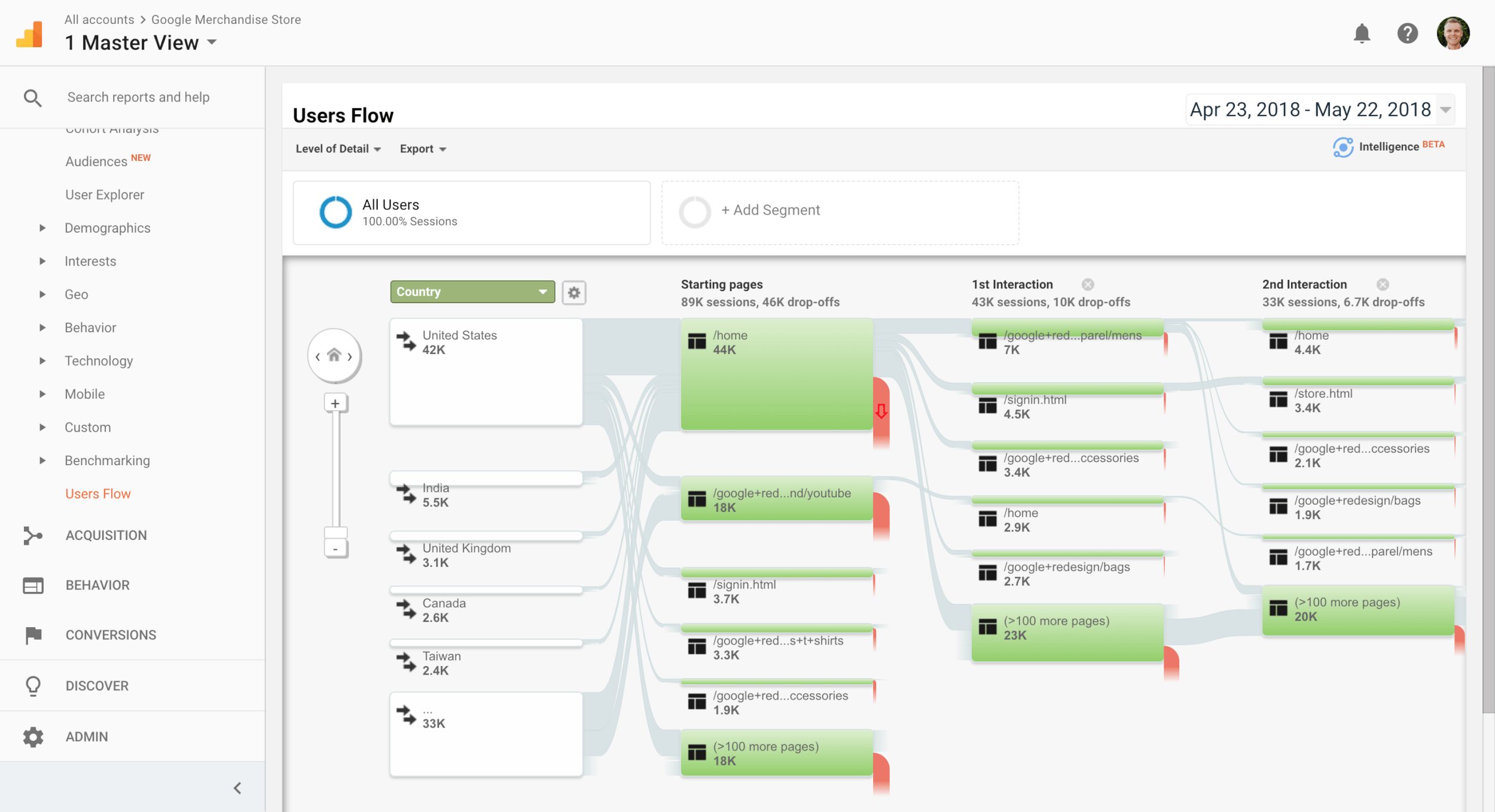 Using Google Analytics to Understand Navigation Paths