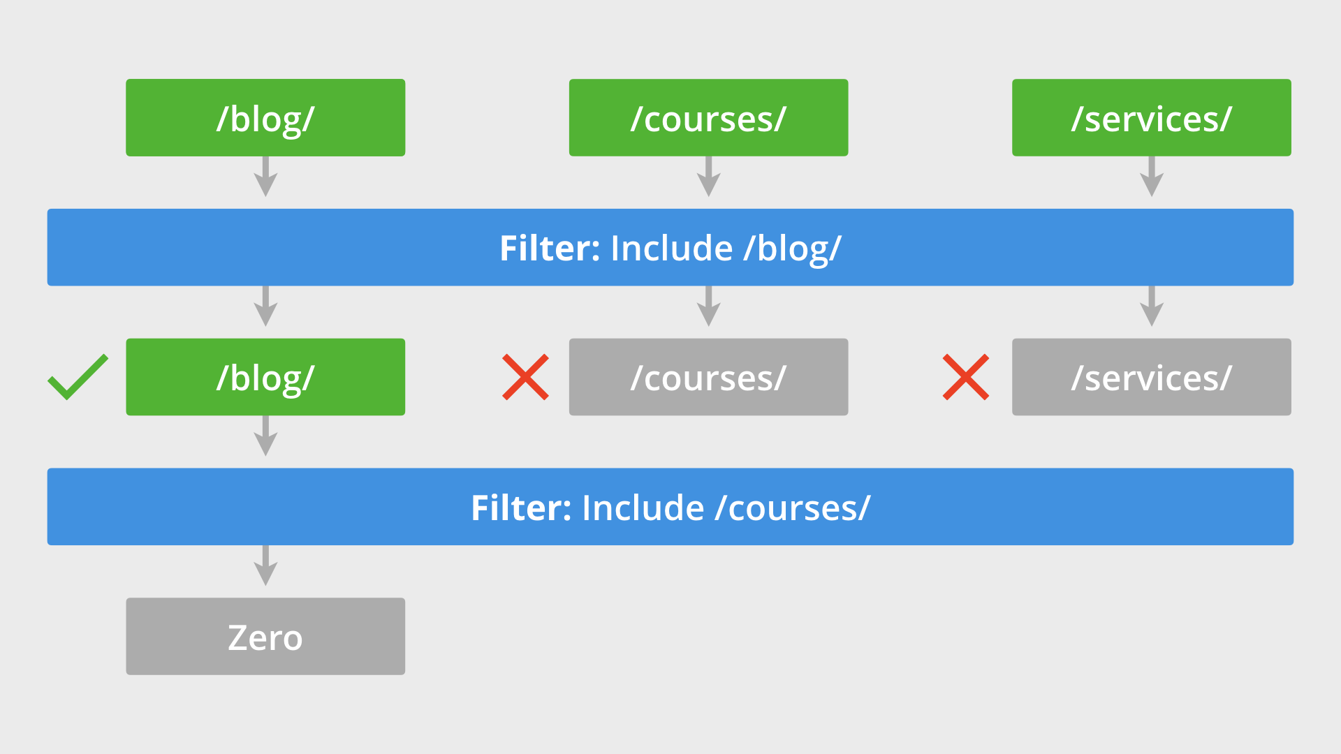 The 8 Most Important Google Analytics Filters