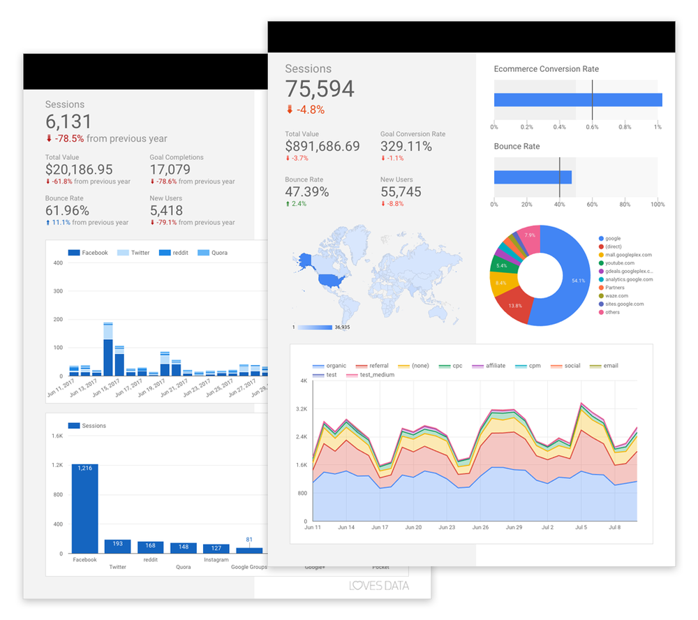 How to access the  studio dashboard 