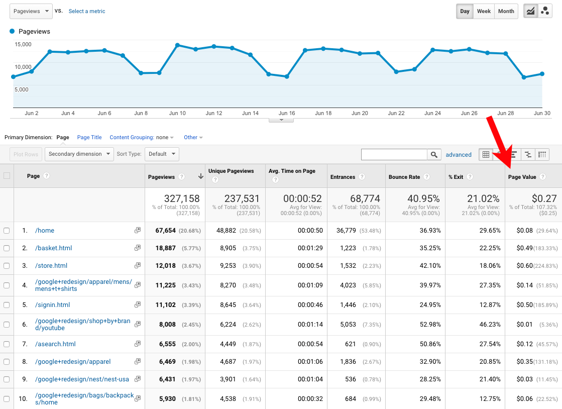 Which Kinds Of Hits Does Google Analytics Track?