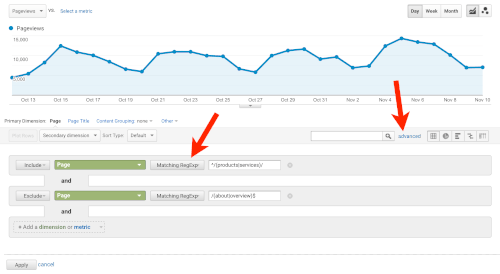How To Use Regular Expressions Regex In Google Analytics Loves Data