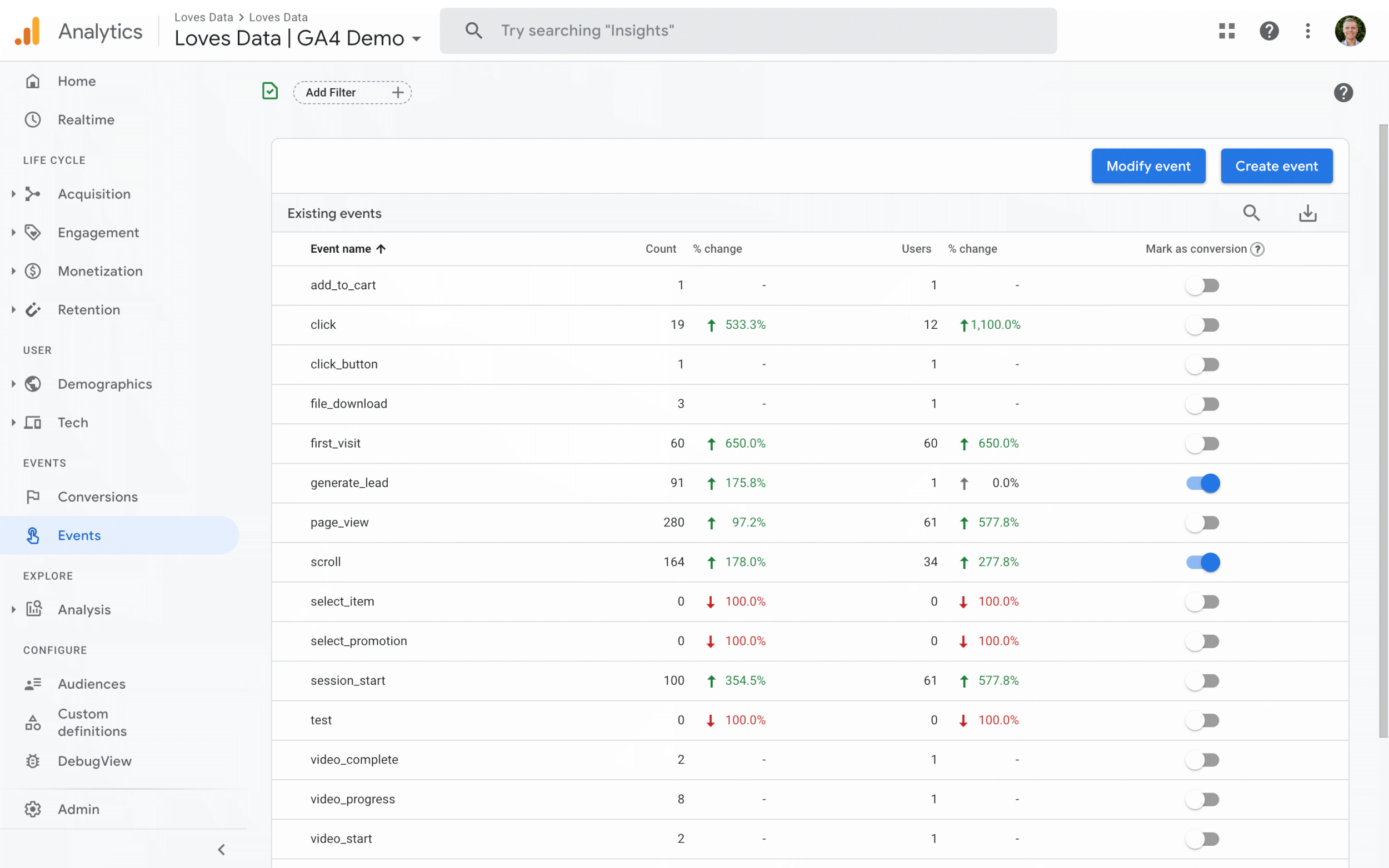 when does the google analytics tracking code send an event hit to analytics?	