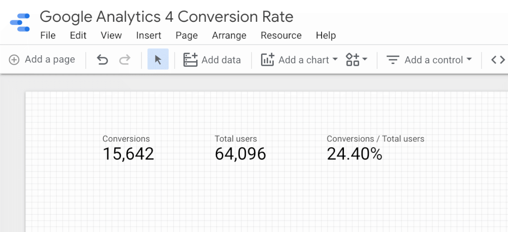 Google Analytics 4 Conversion Rate