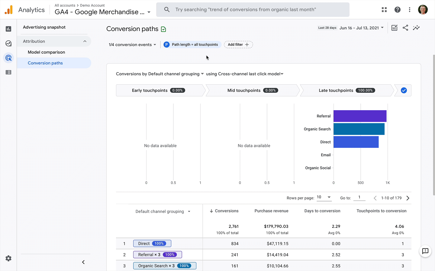 Advertising Workspace In Google Analytics 4 Loves Data