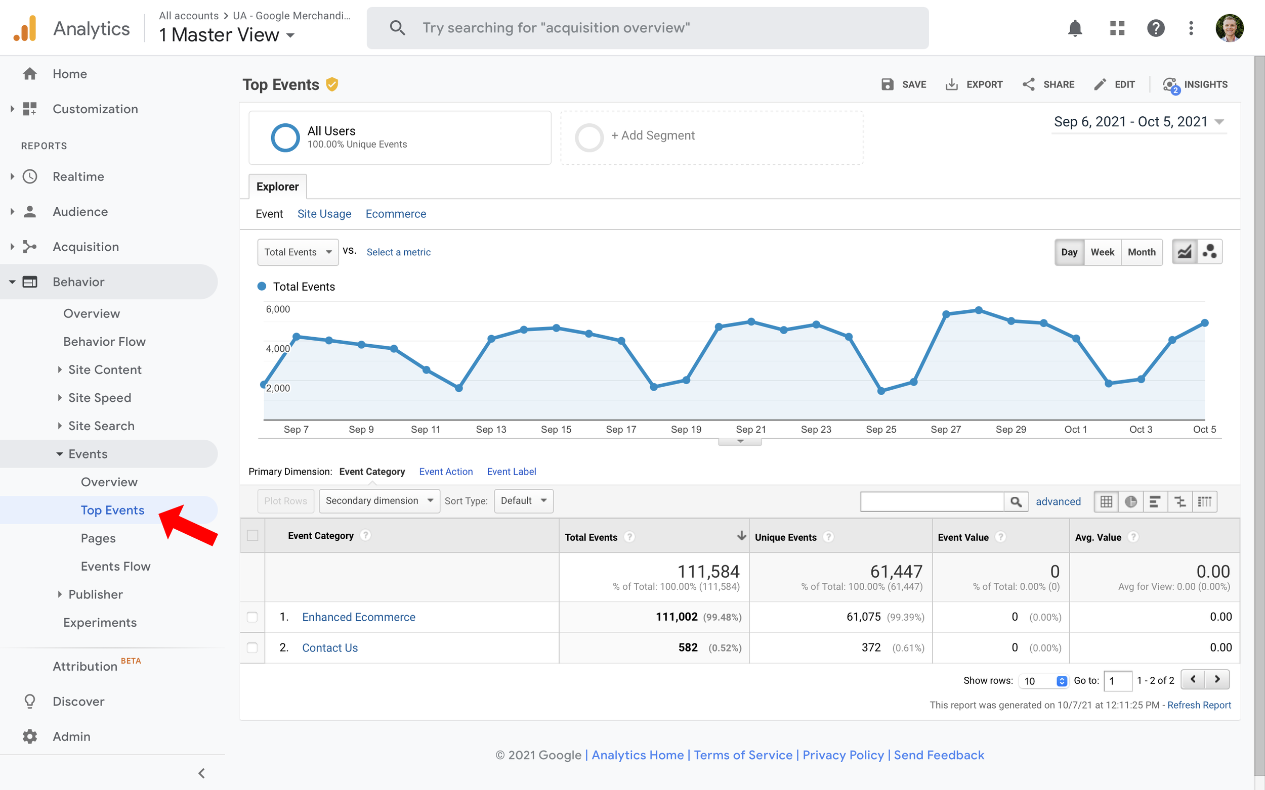 Google Analytics Event Tracking