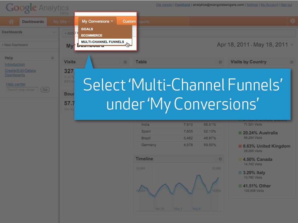 MultiChannel Funnels