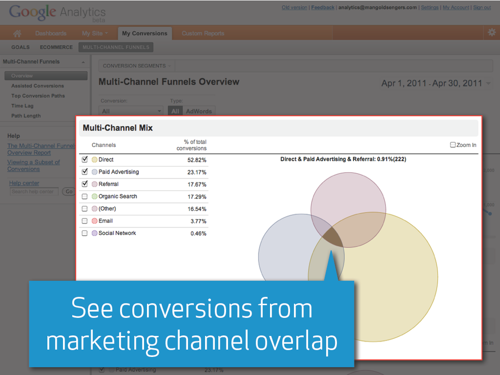 MultiChannel Funnels