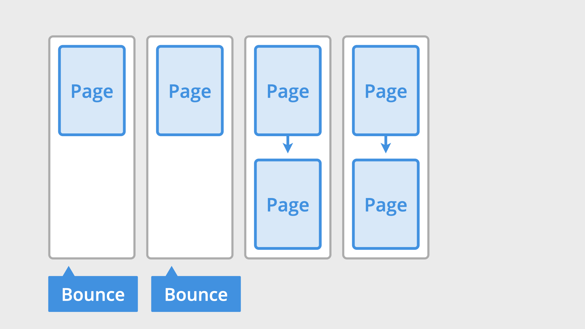 Bounce Rate in Google Analytics 4