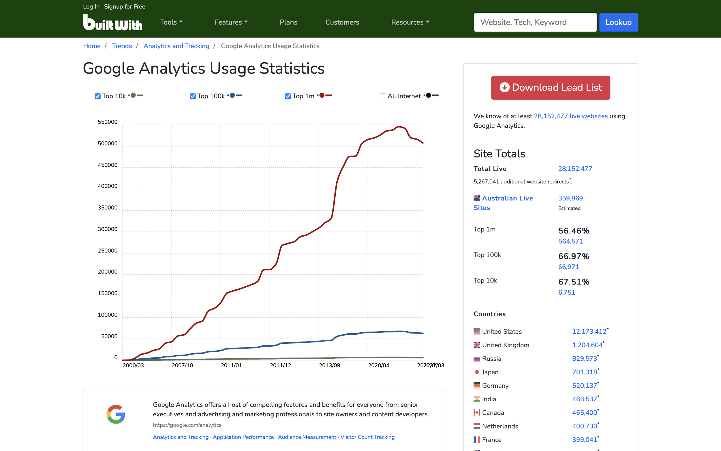 Which Kinds Of Hits Does Google Analytics Track?