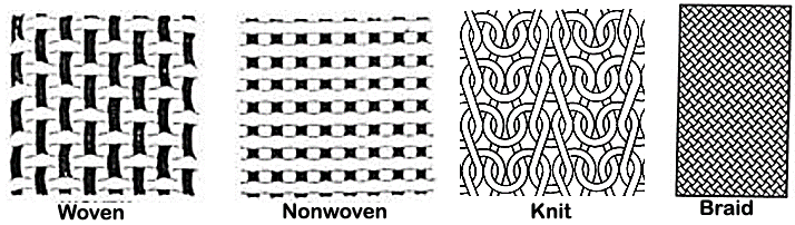 Image via Textile Study Center