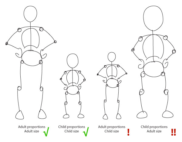 Body Shapes Size Charts Amp Measurements Techpacks Co