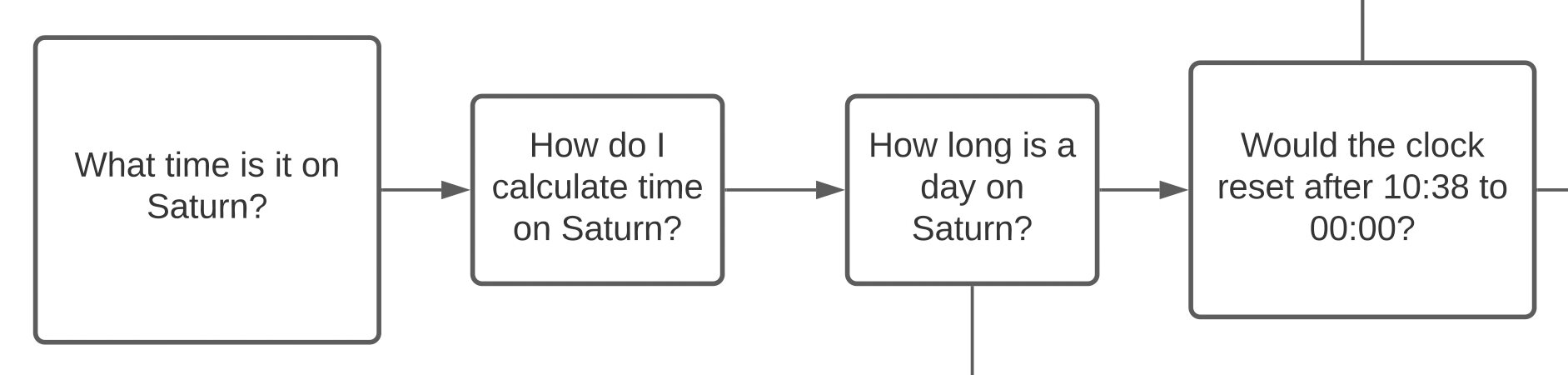 What Time is it on Saturn_end 2.jpg