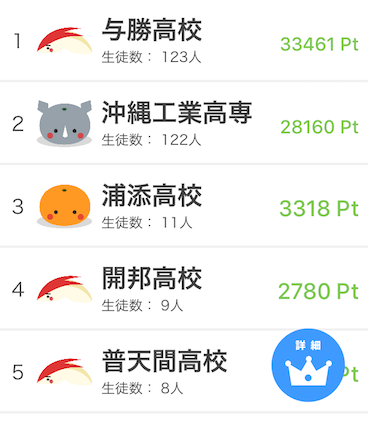 5/31/17:00時点での沖縄県ランキング