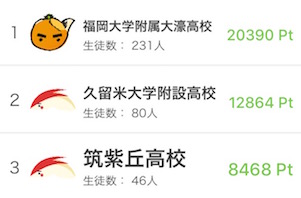 九州ランキング:大濠高校の圧倒的登録生徒数