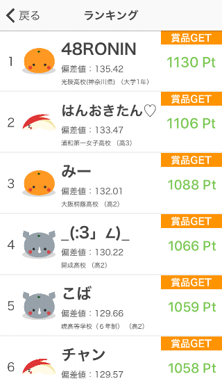2016/11/07 16:00時点での個人ランキング1〜6位
