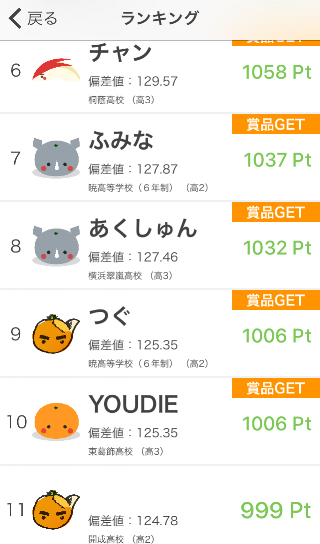 2016/11/07 16:00時点での個人ランキング6〜11位