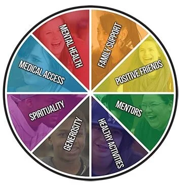 Sources of Strength.JPG