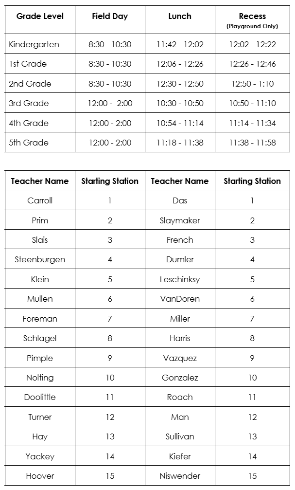 An accessible version of this table can be found in the link at the end of this document