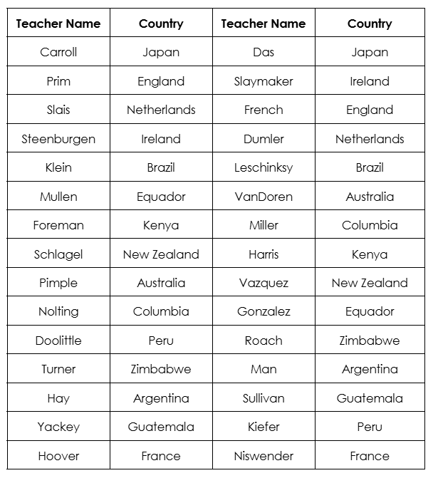 An accessible version of this table can be found in the link at the end of this document