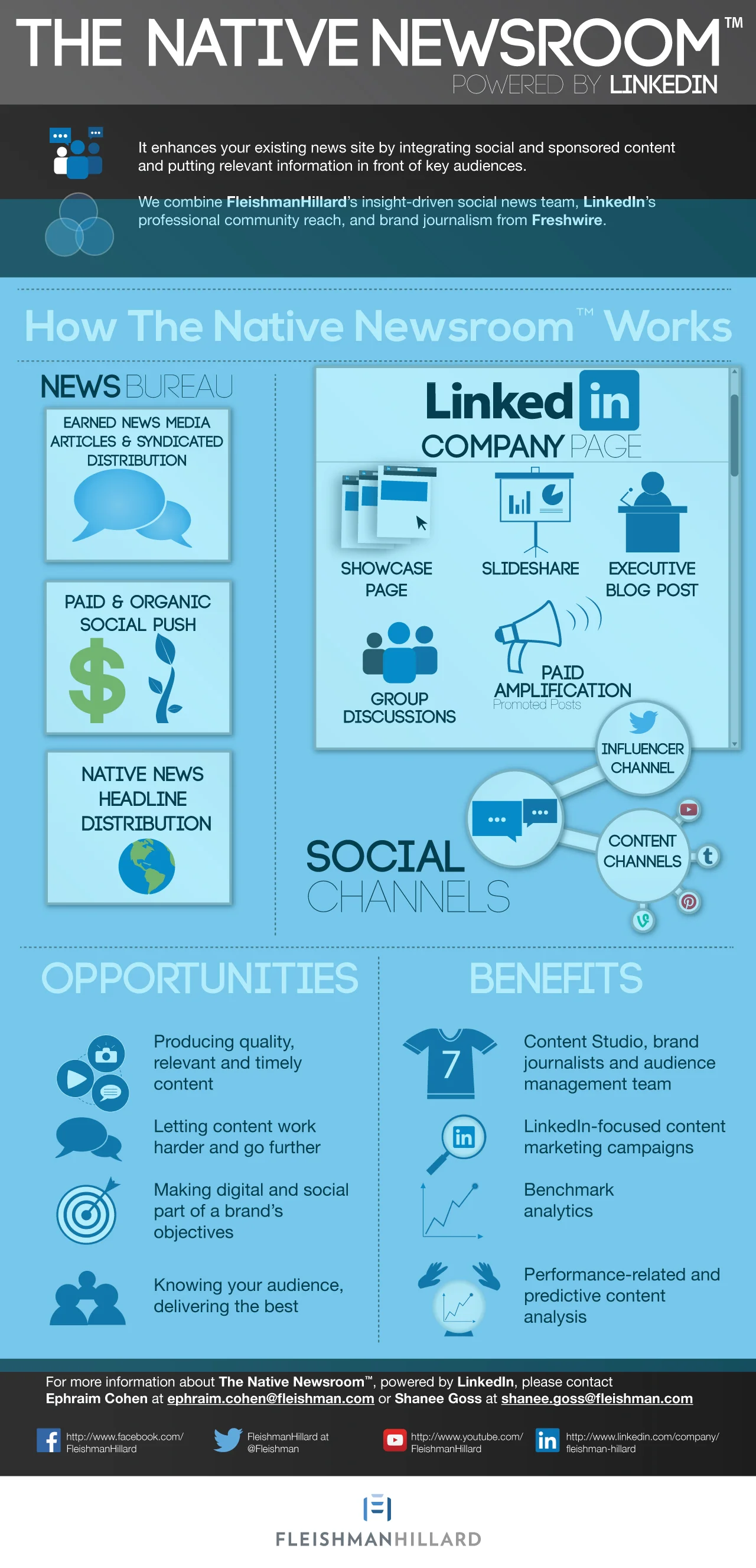LinkedIn-Infographic_final copy.jpg