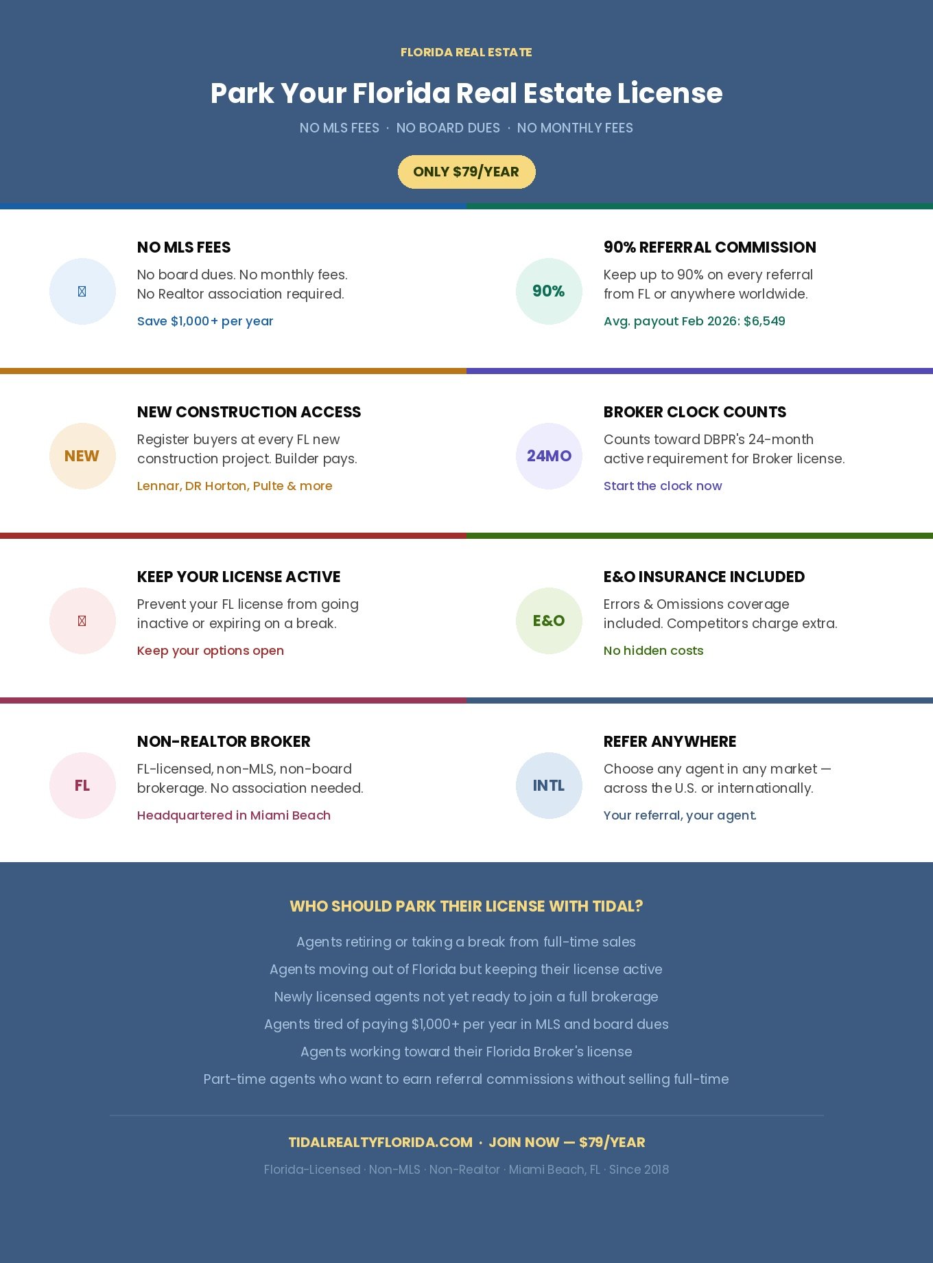 Benefits of parking your Florida real estate license with Tidal Realty Group — no MLS fees, 90% referral commission, new construction access, and more for $79/year.