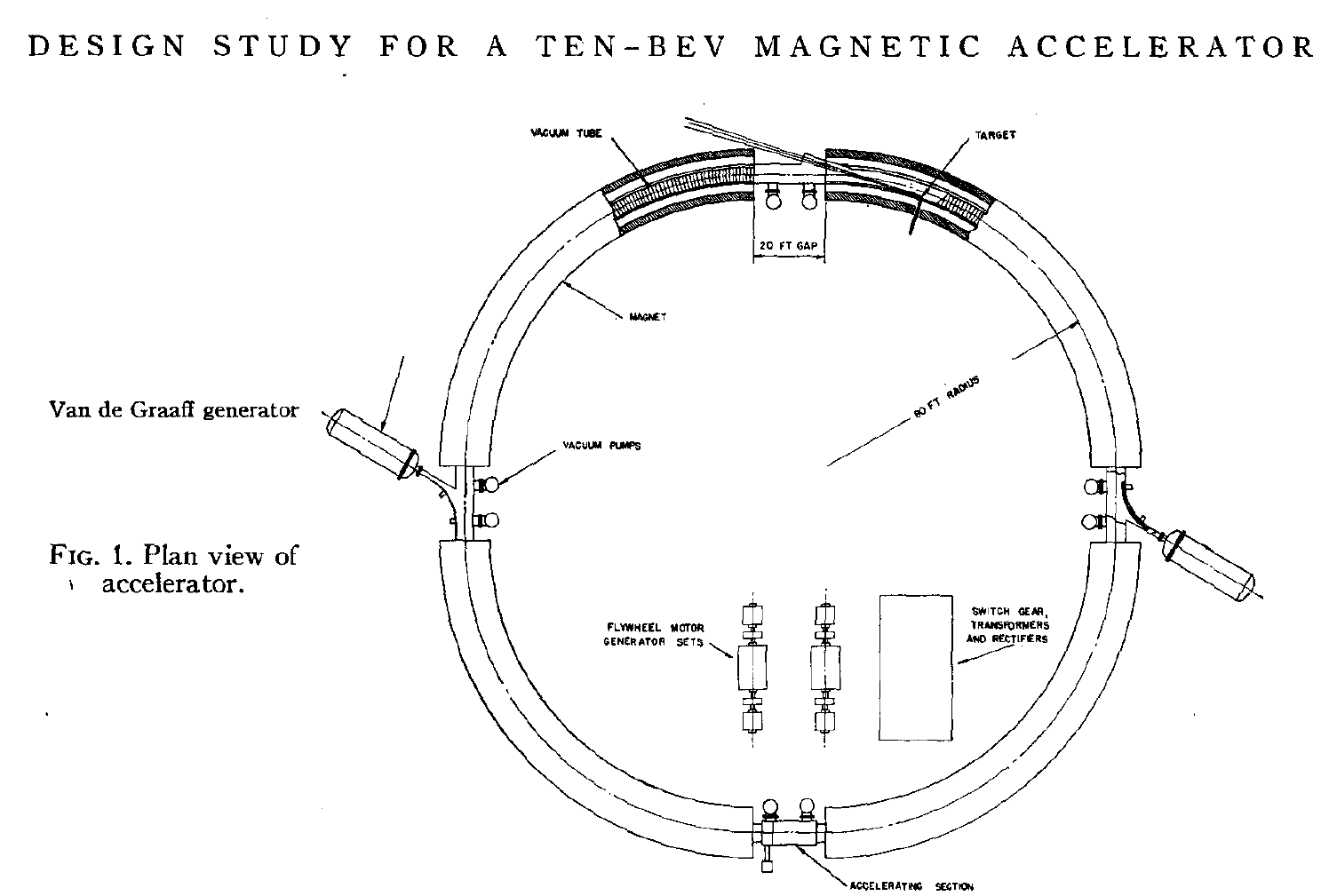 Four segment racetrack