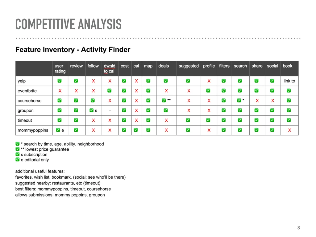 goCal case study images.008.jpeg