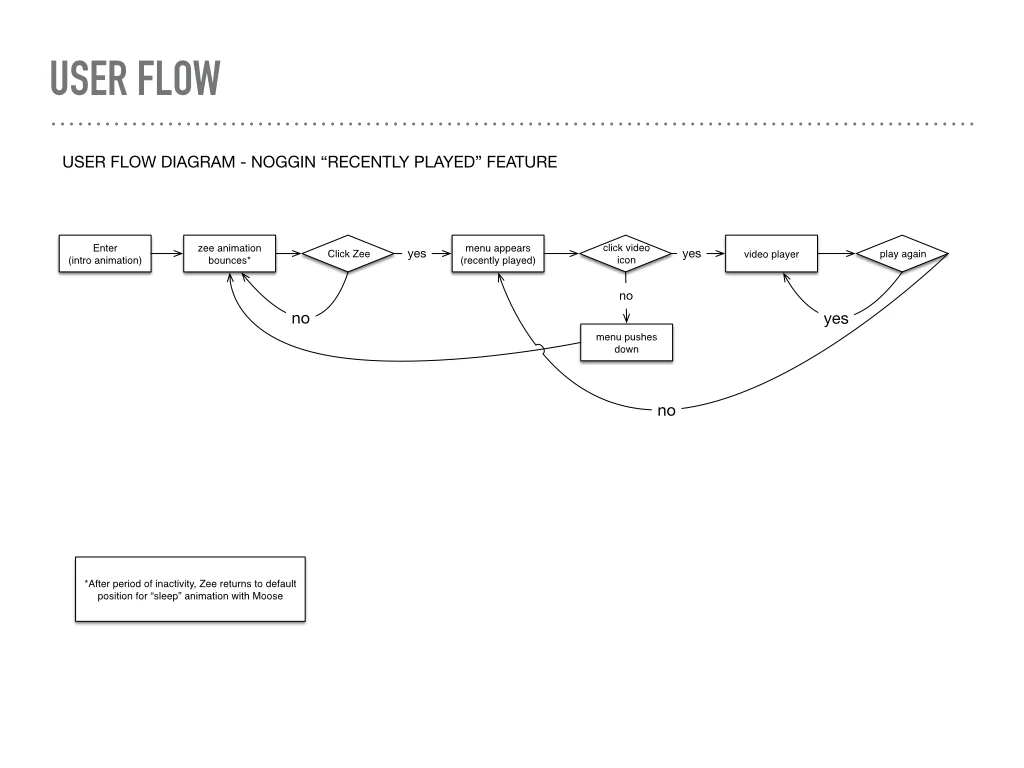 noggin-recently played.010.jpeg