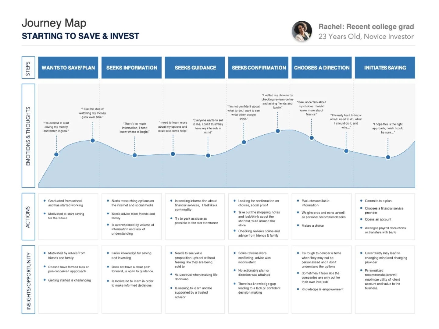 trusted advisor_case study-standardformat_updated_12142021.006.jpeg