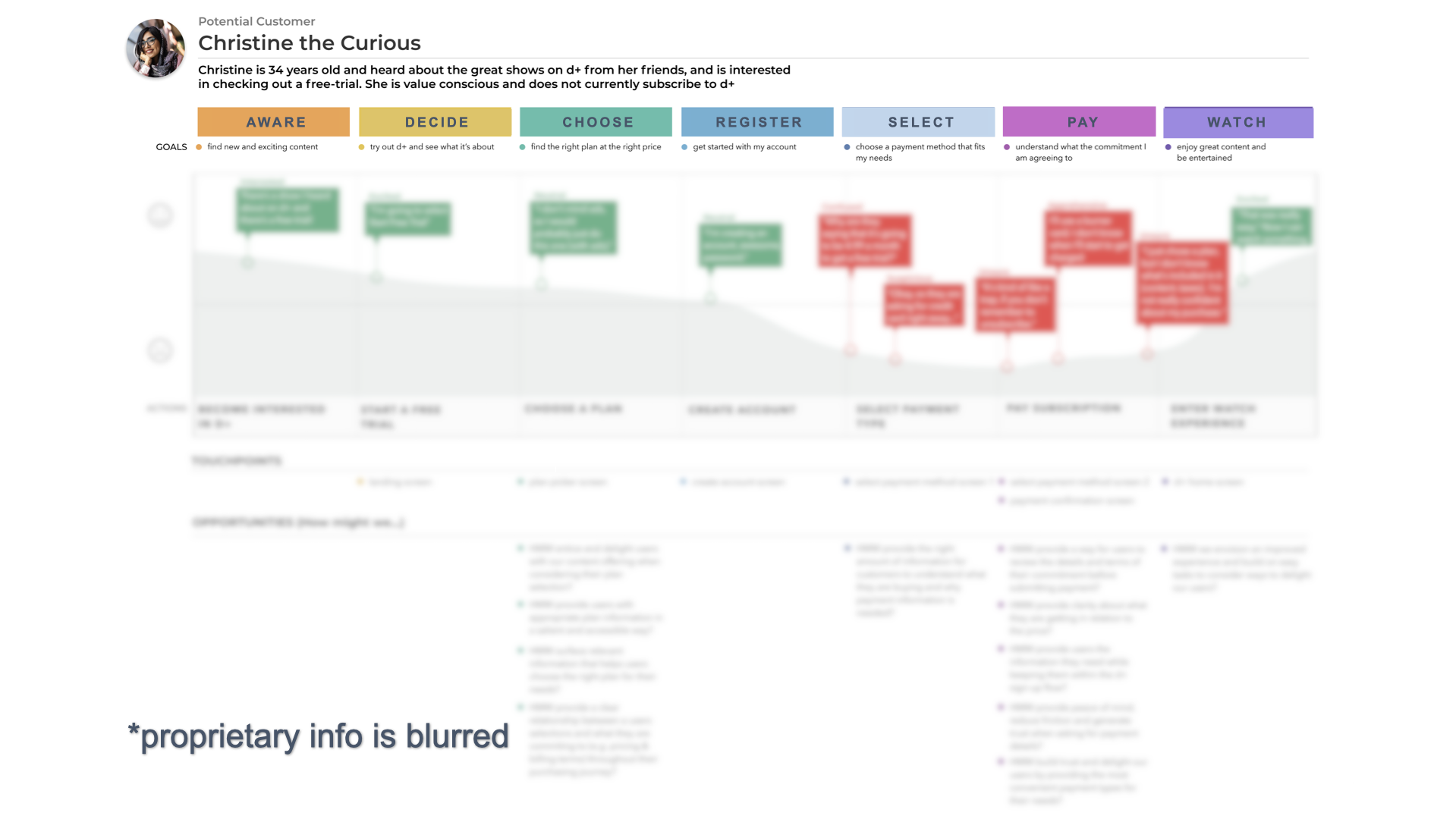 Karis Takaki_Case Study_D+subscriptions.013.png