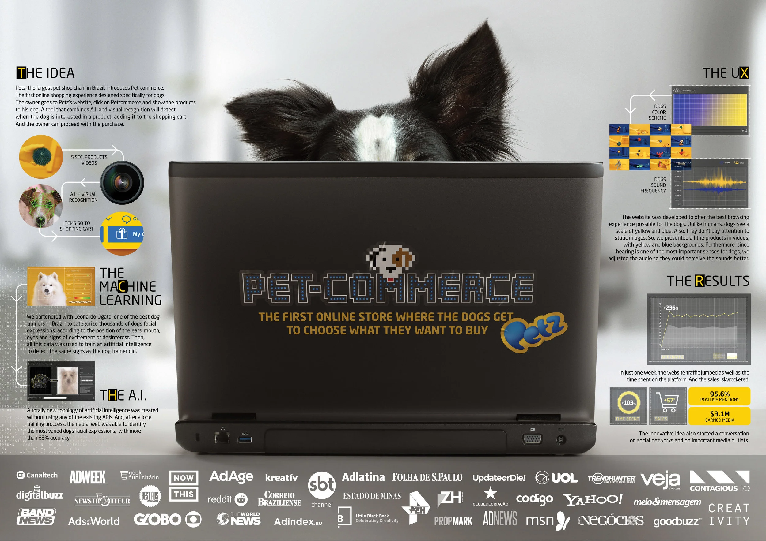 PetCommerce_Board_F01_Generic_Upload.jpg