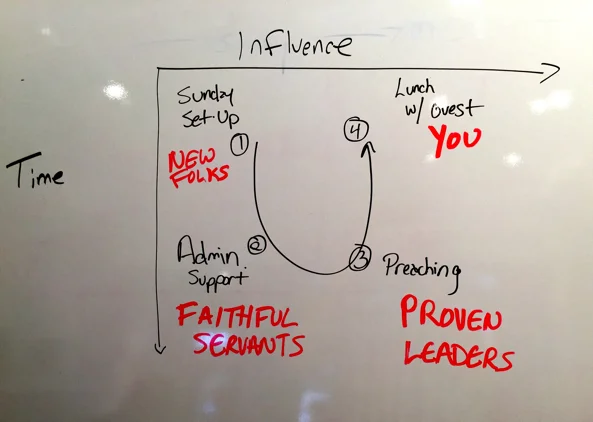 Hear Rob Speak on Leadership and Delegation