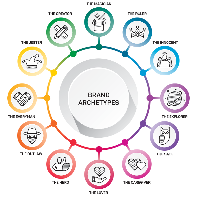 Viabrand-Brand-Archetypes-2.png