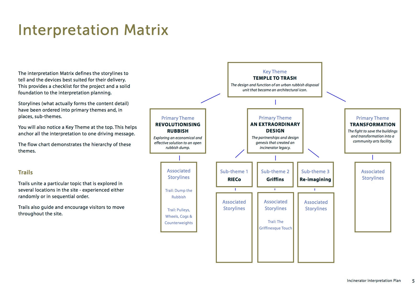 Final V3 Draft Incinerator Gallery Interpretation Plan 5.jpeg